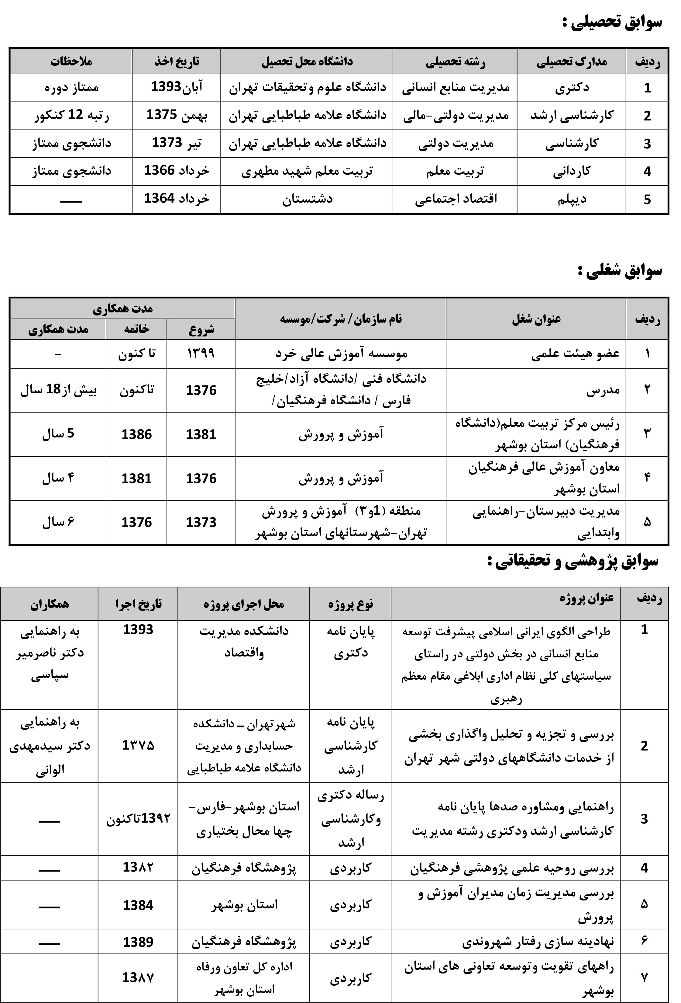 رزومه استاد - دکتر اسمعیل کمالی راد