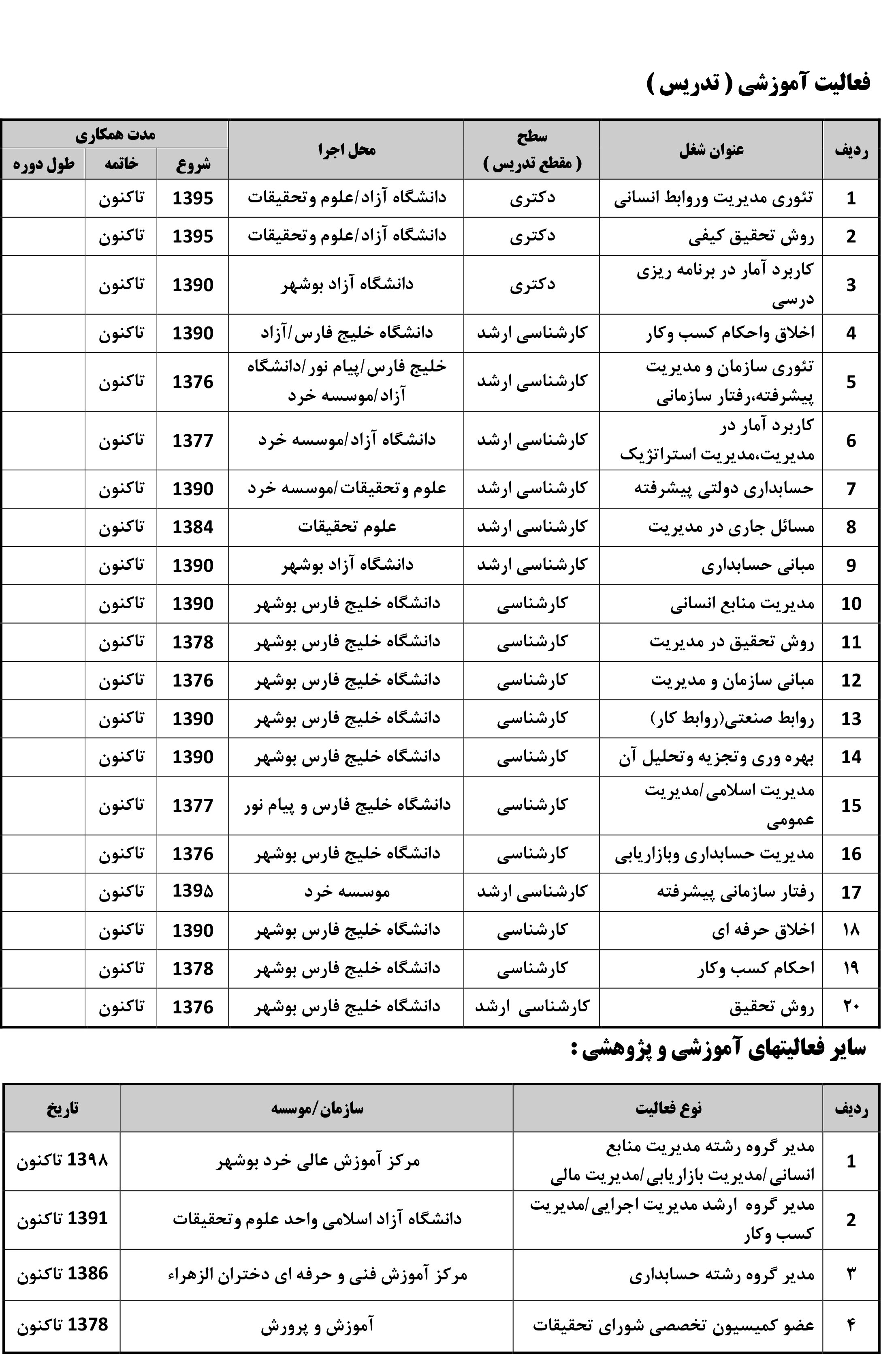 رزومه استاد - دکتر اسمعیل کمالی راد