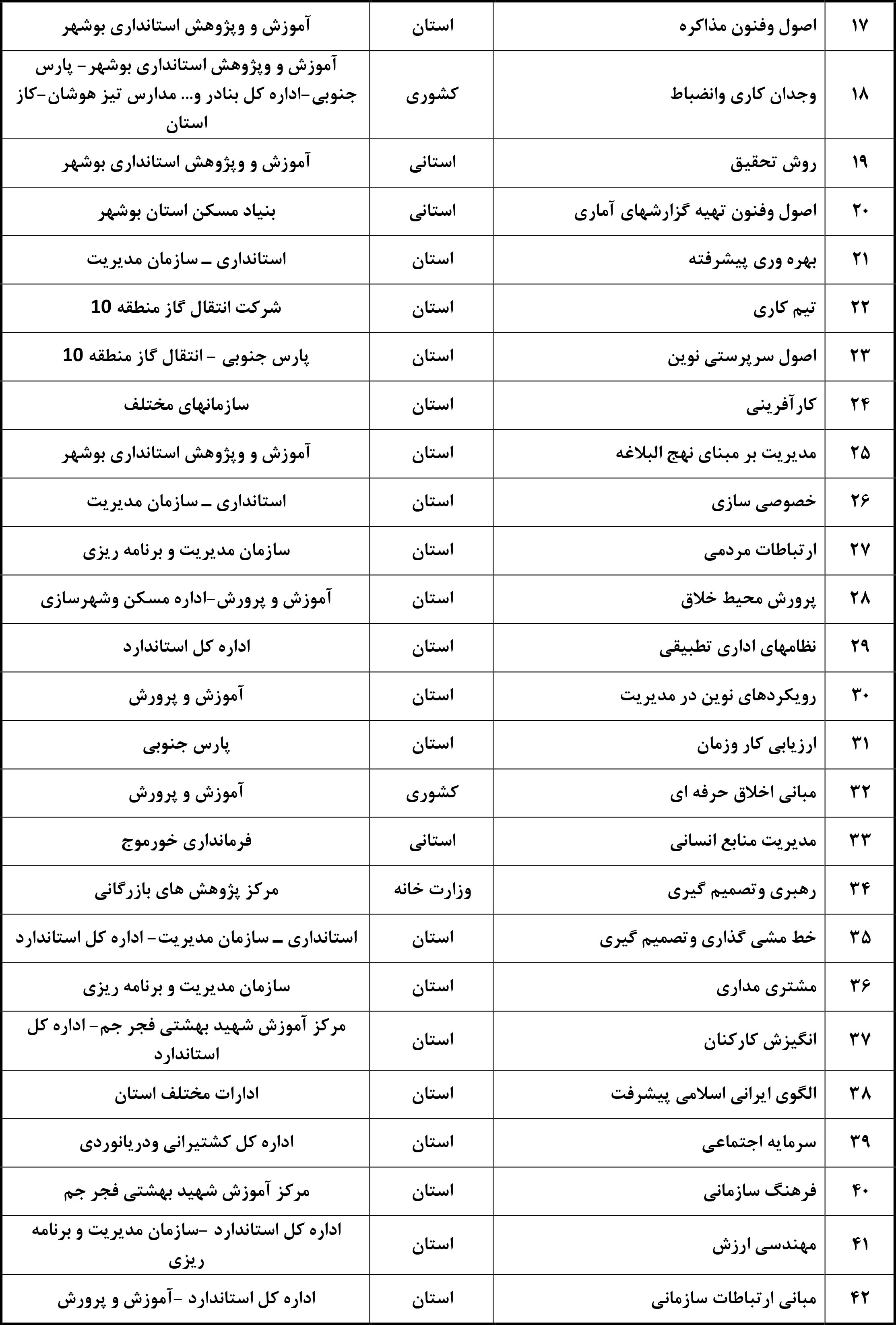 رزومه استاد - دکتر اسمعیل کمالی راد