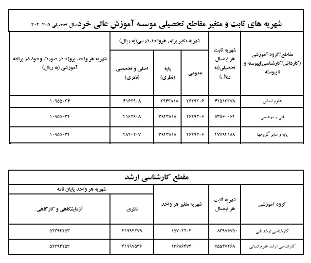 شهریه های ثابت و متغیر مقاطع تحصیلی 405-404 شهریه های ثابت و متغیر مقاطع تحصیلی 405-404
