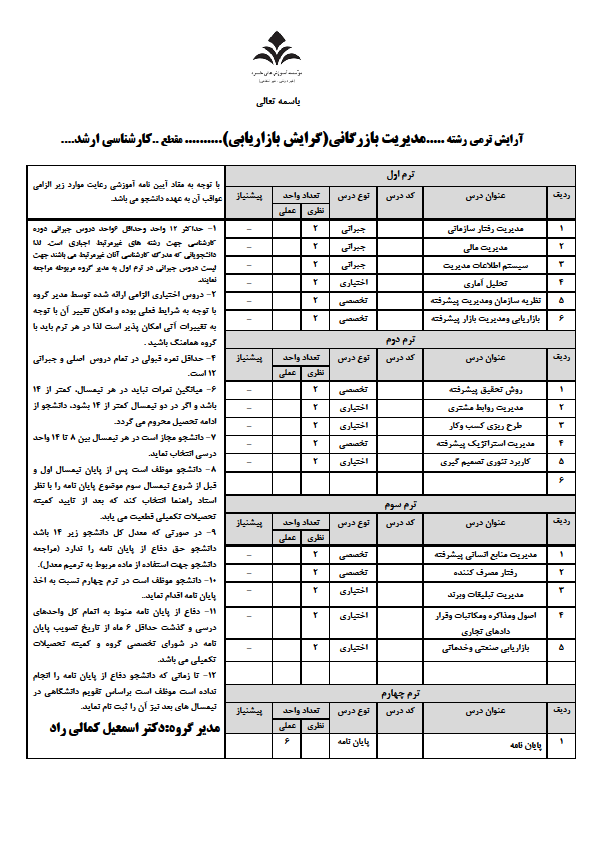 مدیریت کارشناسی ارشد
