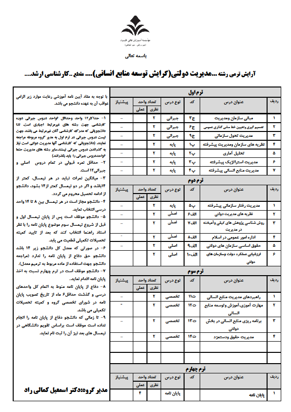 مدیریت کارشناسی ارشد