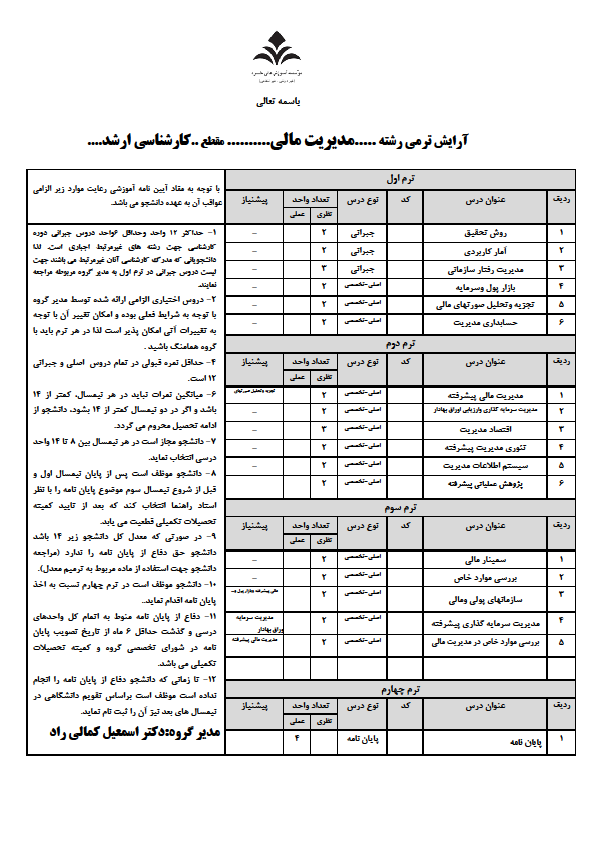 مدیریت کارشناسی ارشد